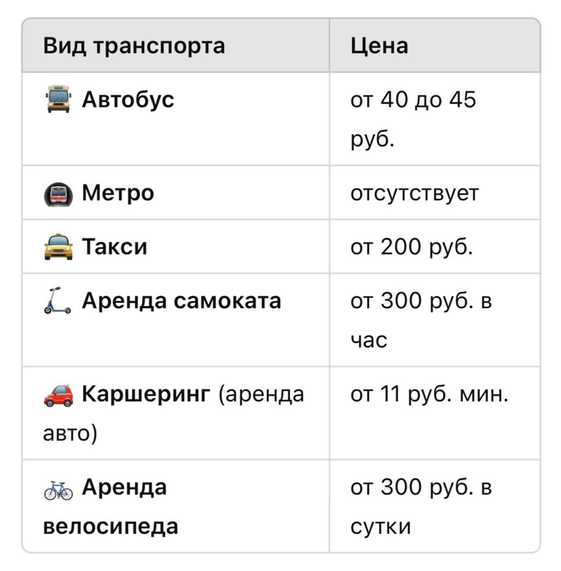 Стоимость транспорта в г. Сочи (цены актуальны на февраль 2025).